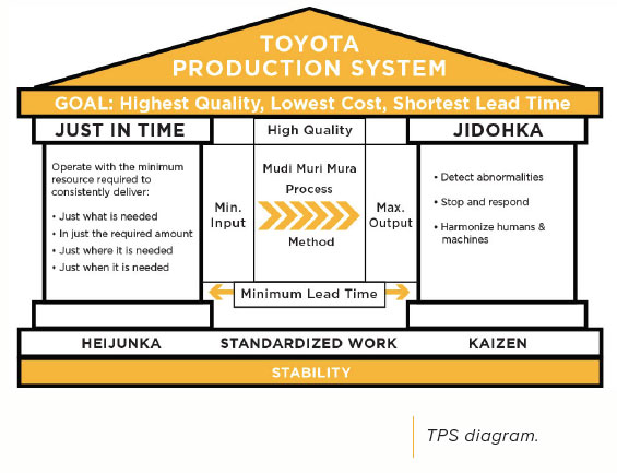TPS Diagram